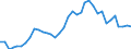 Flow: Exports / Measure: Values / Partner Country: World / Reporting Country: France incl. Monaco & overseas