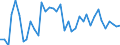 Flow: Exports / Measure: Values / Partner Country: World / Reporting Country: Germany