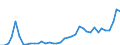 Flow: Exports / Measure: Values / Partner Country: World / Reporting Country: Greece