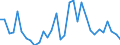 Flow: Exports / Measure: Values / Partner Country: World / Reporting Country: Hungary