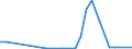 Flow: Exports / Measure: Values / Partner Country: World / Reporting Country: Israel