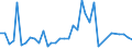 Flow: Exports / Measure: Values / Partner Country: World / Reporting Country: Japan