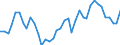 Flow: Exports / Measure: Values / Partner Country: World / Reporting Country: Netherlands