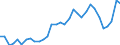 Flow: Exports / Measure: Values / Partner Country: World / Reporting Country: Poland