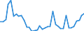 Flow: Exports / Measure: Values / Partner Country: World / Reporting Country: Portugal