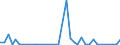 Flow: Exports / Measure: Values / Partner Country: World / Reporting Country: Switzerland incl. Liechtenstein