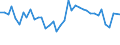 Handelsstrom: Exporte / Maßeinheit: Werte / Partnerland: World / Meldeland: United Kingdom