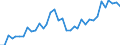 Flow: Exports / Measure: Values / Partner Country: World / Reporting Country: USA incl. PR. & Virgin Isds.