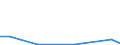 Flow: Exports / Measure: Values / Partner Country: Belgium, Luxembourg / Reporting Country: Austria