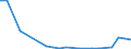 Flow: Exports / Measure: Values / Partner Country: Belgium, Luxembourg / Reporting Country: Denmark