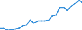 Flow: Exports / Measure: Values / Partner Country: Belgium, Luxembourg / Reporting Country: France incl. Monaco & overseas