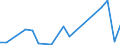 Flow: Exports / Measure: Values / Partner Country: Belgium, Luxembourg / Reporting Country: Hungary