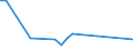 Flow: Exports / Measure: Values / Partner Country: Belgium, Luxembourg / Reporting Country: Ireland