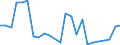 Flow: Exports / Measure: Values / Partner Country: Belgium, Luxembourg / Reporting Country: Italy incl. San Marino & Vatican