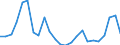 Flow: Exports / Measure: Values / Partner Country: Belgium, Luxembourg / Reporting Country: Netherlands