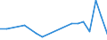 Flow: Exports / Measure: Values / Partner Country: Belgium, Luxembourg / Reporting Country: Poland