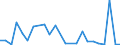 Flow: Exports / Measure: Values / Partner Country: Belgium, Luxembourg / Reporting Country: Portugal