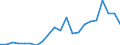 Flow: Exports / Measure: Values / Partner Country: Belgium, Luxembourg / Reporting Country: Spain