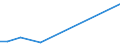 Flow: Exports / Measure: Values / Partner Country: Belgium, Luxembourg / Reporting Country: Sweden