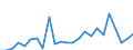 Flow: Exports / Measure: Values / Partner Country: Belgium, Luxembourg / Reporting Country: United Kingdom