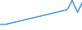 Flow: Exports / Measure: Values / Partner Country: Sri Lanka / Reporting Country: Belgium