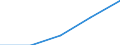 Flow: Exports / Measure: Values / Partner Country: Chinese Taipei / Reporting Country: Poland