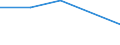 Flow: Exports / Measure: Values / Partner Country: Hong Kong SAR of China / Reporting Country: Australia