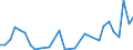 Flow: Exports / Measure: Values / Partner Country: Hong Kong SAR of China / Reporting Country: Belgium