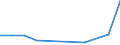 Flow: Exports / Measure: Values / Partner Country: Hong Kong SAR of China / Reporting Country: Canada