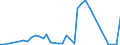 Flow: Exports / Measure: Values / Partner Country: Hong Kong SAR of China / Reporting Country: France incl. Monaco & overseas