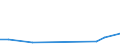 Flow: Exports / Measure: Values / Partner Country: Hong Kong SAR of China / Reporting Country: Japan