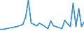 Flow: Exports / Measure: Values / Partner Country: Hong Kong SAR of China / Reporting Country: Netherlands