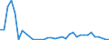 Flow: Exports / Measure: Values / Partner Country: Hong Kong SAR of China / Reporting Country: New Zealand