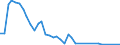 Flow: Exports / Measure: Values / Partner Country: Hong Kong SAR of China / Reporting Country: United Kingdom