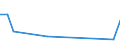 Flow: Exports / Measure: Values / Partner Country: Indonesia / Reporting Country: Belgium