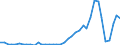 Flow: Exports / Measure: Values / Partner Country: World / Reporting Country: Canada