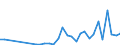 Flow: Exports / Measure: Values / Partner Country: World / Reporting Country: Czech Rep.