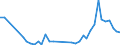 Flow: Exports / Measure: Values / Partner Country: World / Reporting Country: Finland