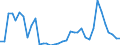 Flow: Exports / Measure: Values / Partner Country: World / Reporting Country: France incl. Monaco & overseas