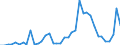 Flow: Exports / Measure: Values / Partner Country: World / Reporting Country: Greece