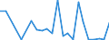 Flow: Exports / Measure: Values / Partner Country: World / Reporting Country: Hungary