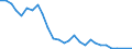 Flow: Exports / Measure: Values / Partner Country: World / Reporting Country: Israel