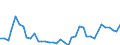 Flow: Exports / Measure: Values / Partner Country: World / Reporting Country: Italy incl. San Marino & Vatican