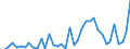 Flow: Exports / Measure: Values / Partner Country: World / Reporting Country: Japan