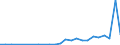 Flow: Exports / Measure: Values / Partner Country: World / Reporting Country: Lithuania