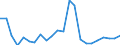 Flow: Exports / Measure: Values / Partner Country: World / Reporting Country: Luxembourg