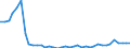 Flow: Exports / Measure: Values / Partner Country: World / Reporting Country: Netherlands