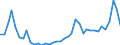 Flow: Exports / Measure: Values / Partner Country: World / Reporting Country: Portugal