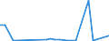 Flow: Exports / Measure: Values / Partner Country: World / Reporting Country: Slovenia