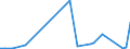 Flow: Exports / Measure: Values / Partner Country: World / Reporting Country: Switzerland incl. Liechtenstein